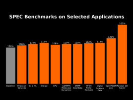 Ryzen 9 9950X3D2 ve SPECView překonává 9950X3D o 6-63 %