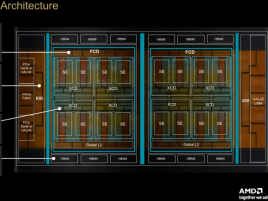 Instinct MI455X ukazuje přechod k UDNA, L2 cache dosahuje 54 TB/s